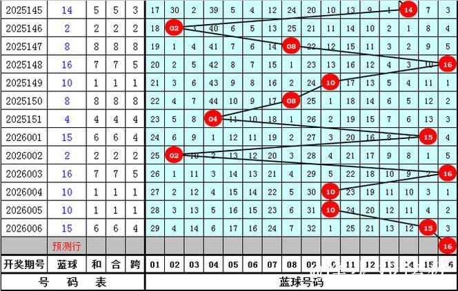 007期三少双色球预测奖号:红球奇偶比 007期三少双色球预测奖号:红球奇偶比