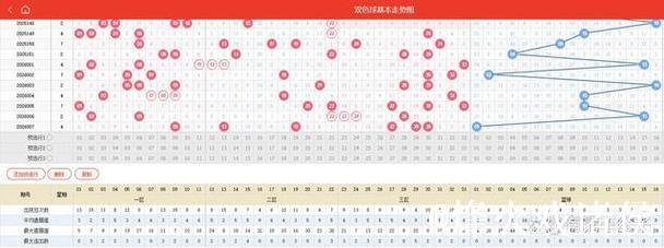 007期三少双色球预测奖号:红球奇偶比 007期三少双色球预测奖号:红球奇偶比