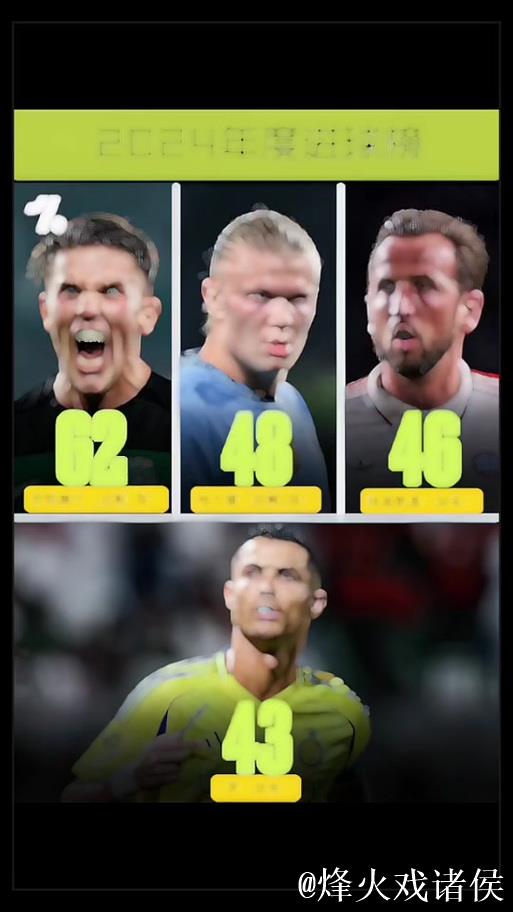 英超历史节礼日进球榜:凯恩7场10球居首 英超历史节礼日进球榜:凯恩7场10球居首