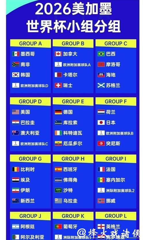 解读2026世界杯竞猜赔率及变化趋势