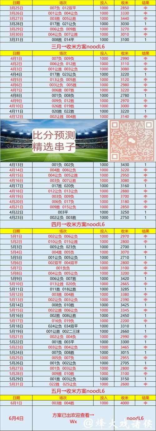 世界杯下注APP:即时比分与分析同步更新 世界杯下注APP:即时比分与分析同步更新