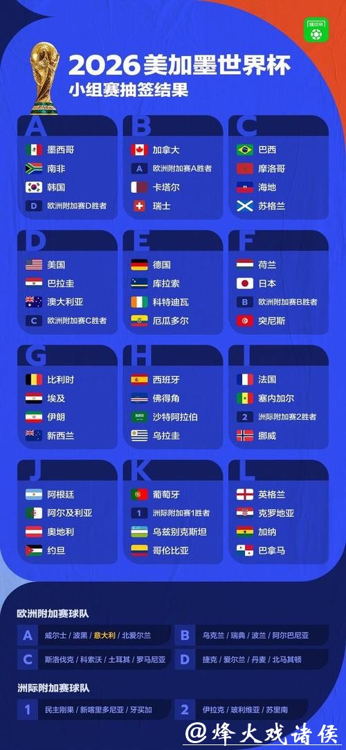 2026世界杯预测：球迷期待的经典对决重现