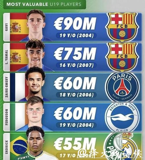 2026世界杯预测：热门球员身价排行榜揭秘