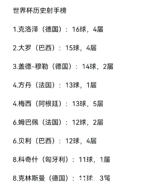 世界杯比分：历届赛事进球纪录整理
